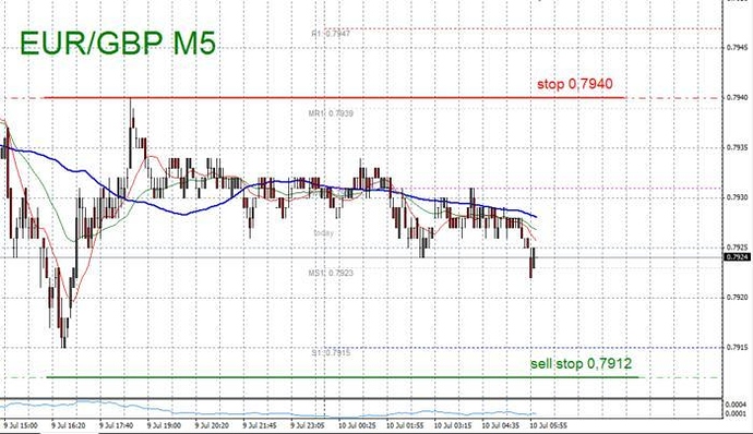 3 duck trading system pdf