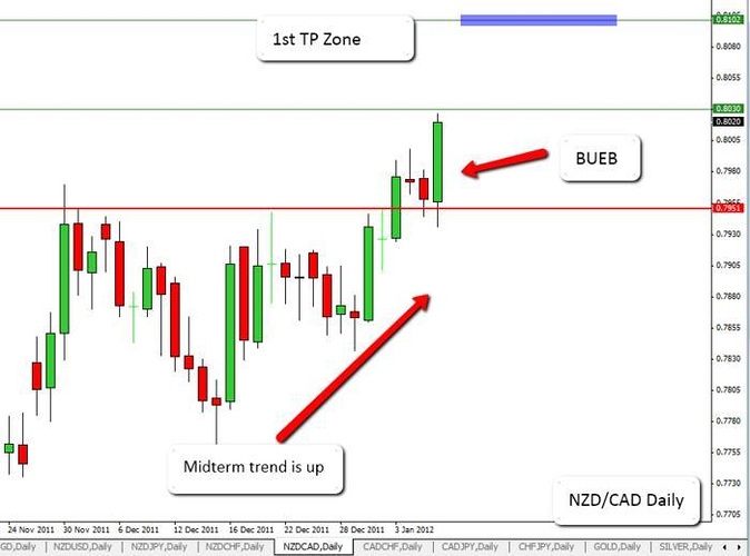 Free price action trading system