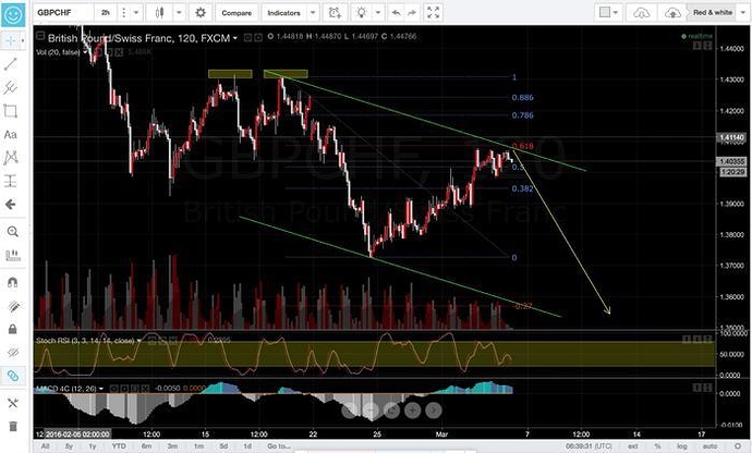 2618 forex