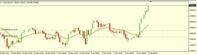 Gallant forex