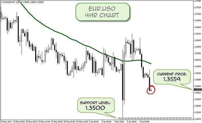 4hr forex trading system