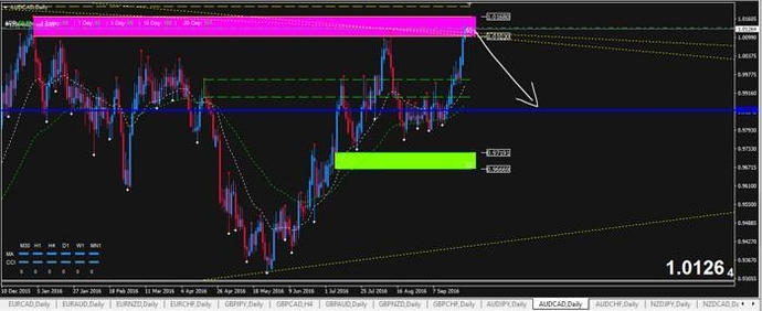 Supply demand trading system