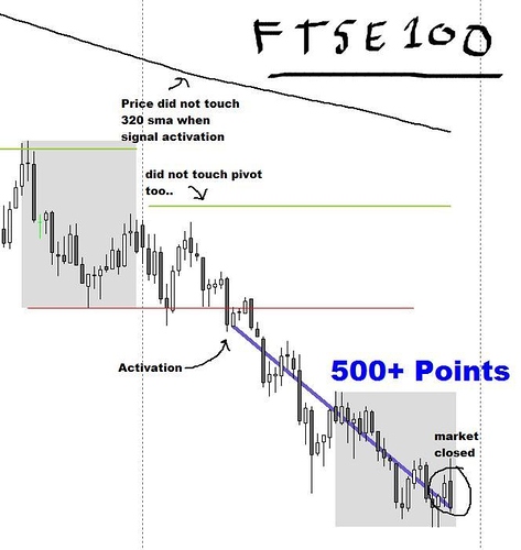 Forex beab