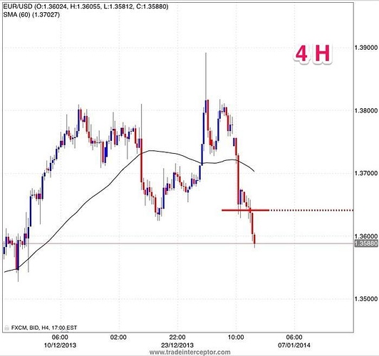 3 duck's trading system ea