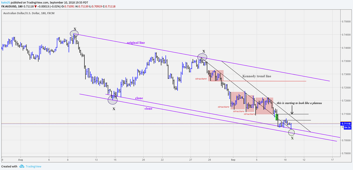 Understanding supply and demand Trading Discussion Forum