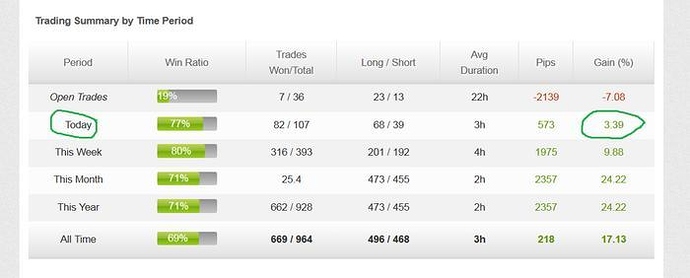 1 percent per day forex