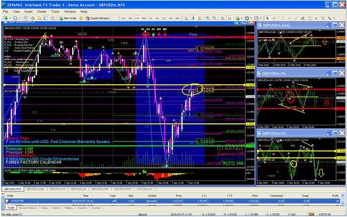 Pips Of Glory Smart Money Trading Trading Systems Babypips Com - 