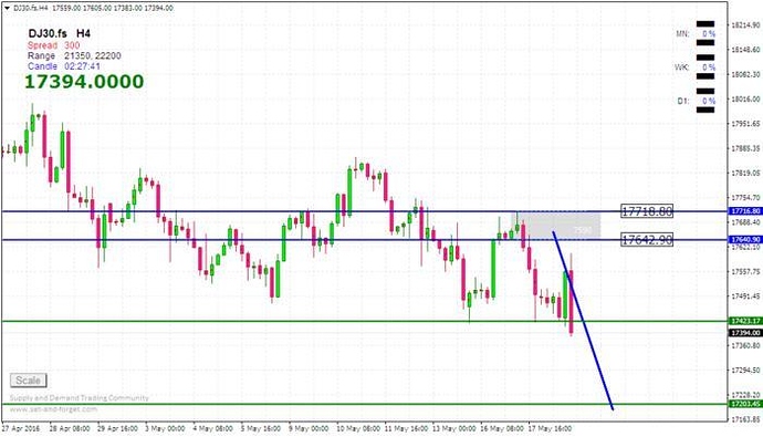 Dj30 forex