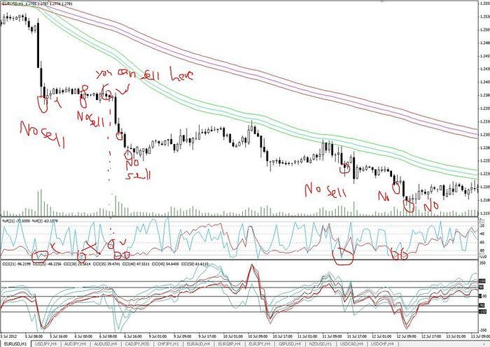 Wpr trading system
