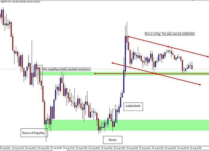 Bcee forex
