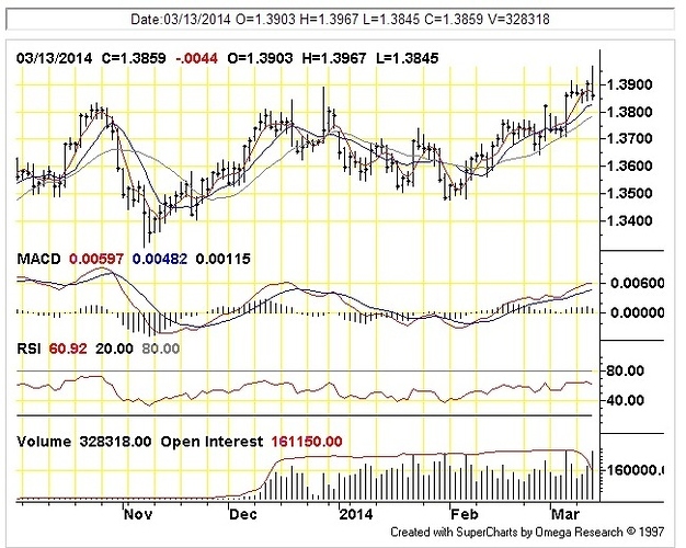 Forex futures volume chart