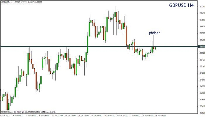 Free price action trading system