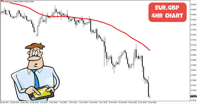 4hr forex trading system