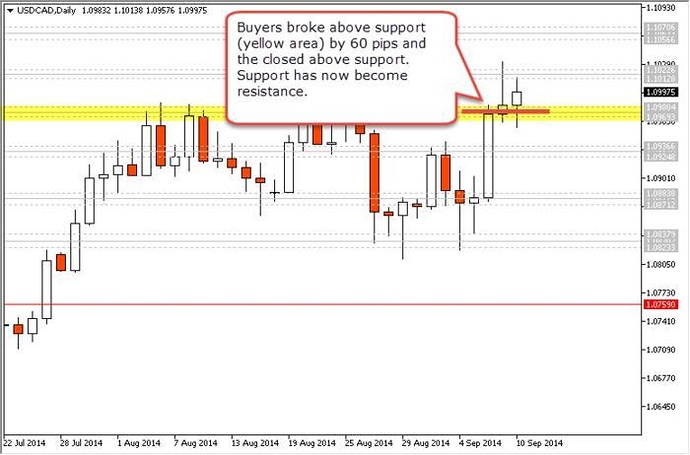 Nickb method forex