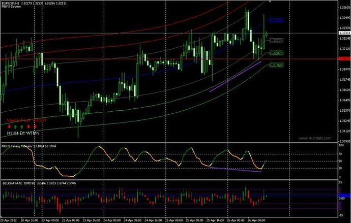 Trading system belkhayate