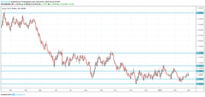 S r lines forex