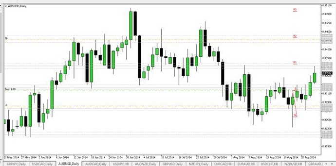Nickb method forex