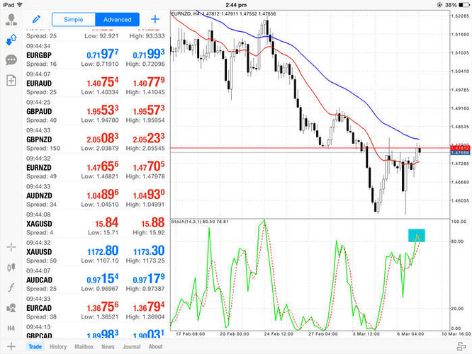 Most profitable trading system