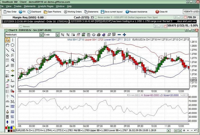 40 pips daily forex