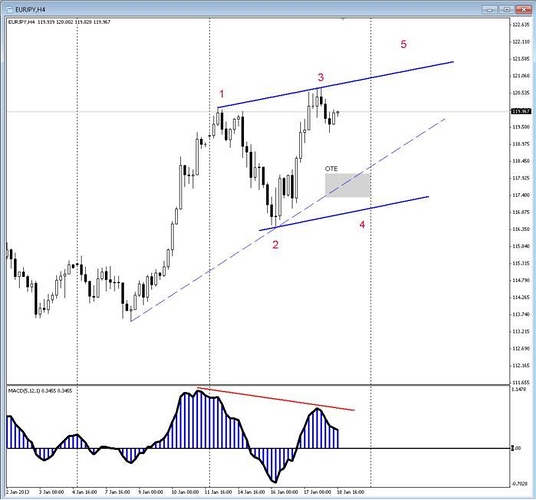 Inner circle trader forex factory