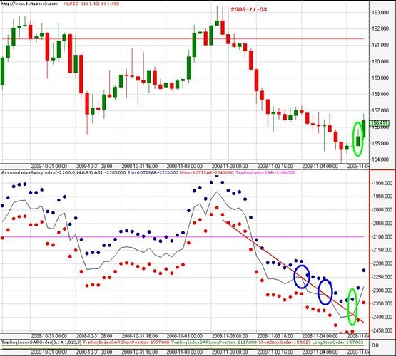 New concepts in technical trading systems pdf free