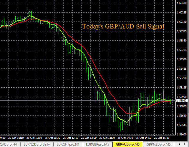 Trade journal forex