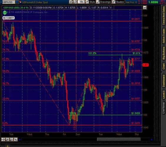 Forum.hr forex live