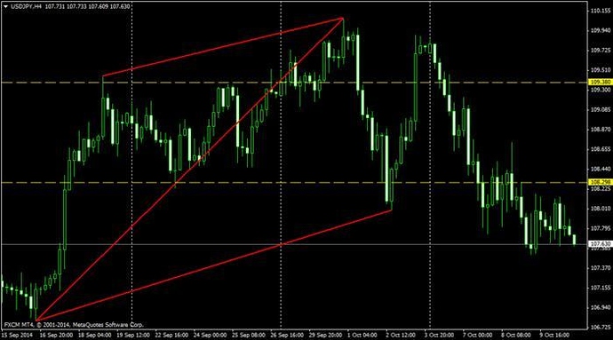 Ahmed maher forex