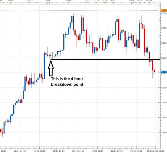 Inner circle trader forex factory