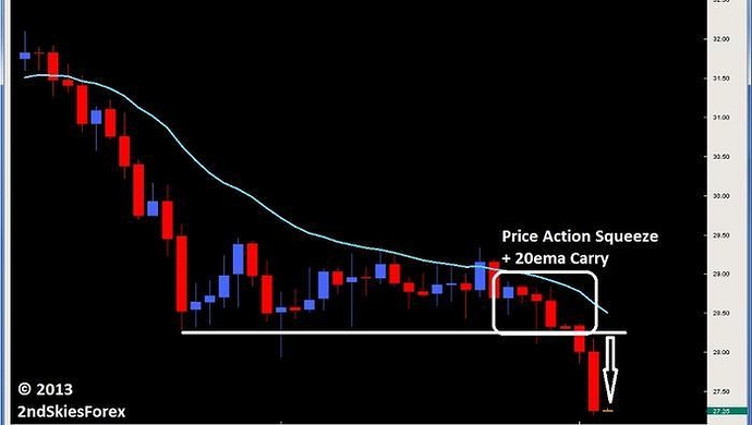 Forex squeeze play