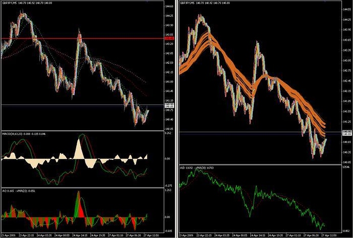 My simple trading systems