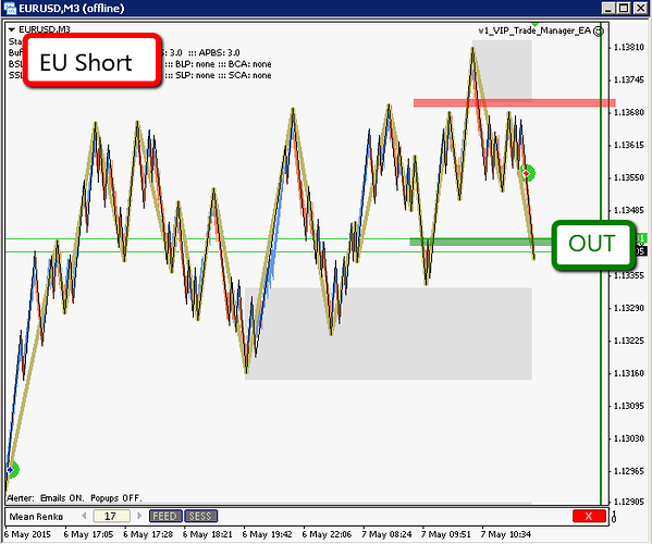 Pure price action forex trading