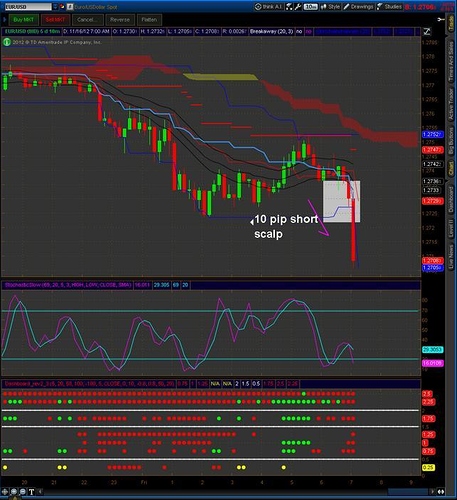 Samurai trading system