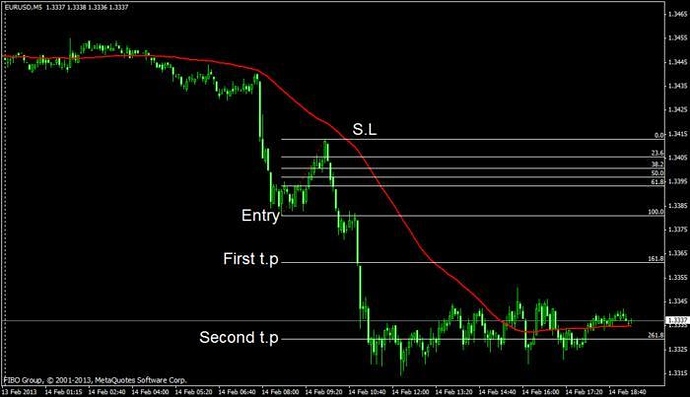 3 ducks forex