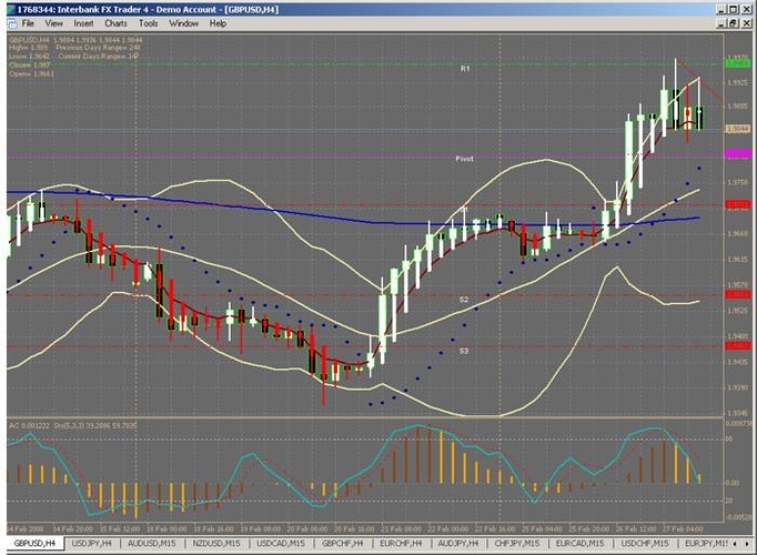 Bollinger bands macd