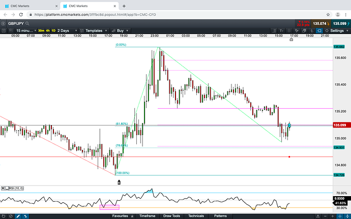 Gj forex