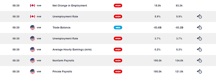 Babypips forex calendar