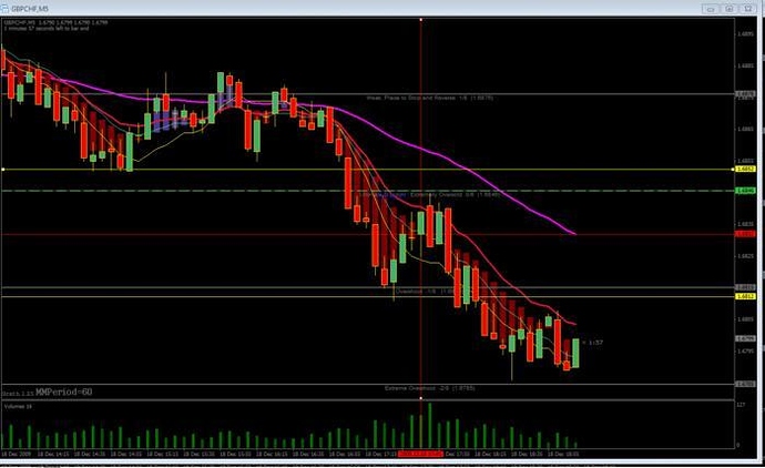 Mad scalper trading system