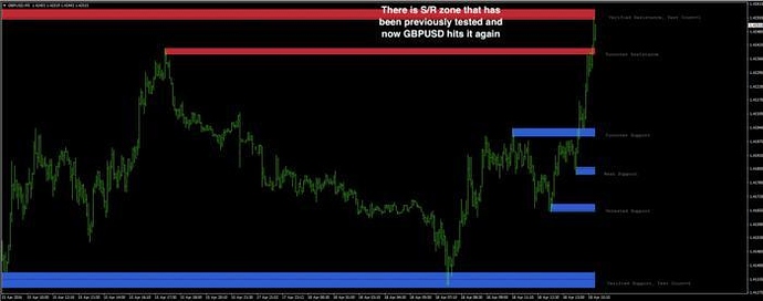 Simple and profitable forex system