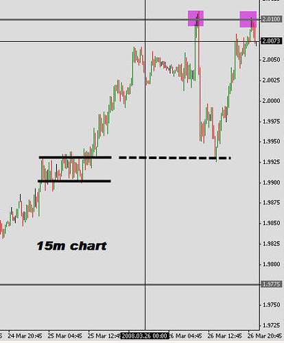 Trading system template