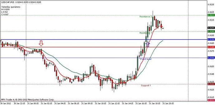Buy forex dbs