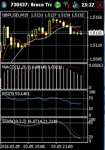 The Cowabunga System Free Forex Trading Systems Babypips Com - 