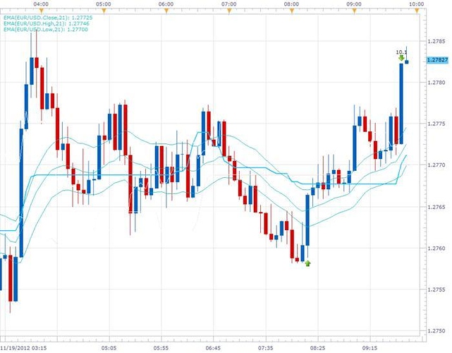 Samurai trading system