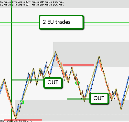 Price action trading system