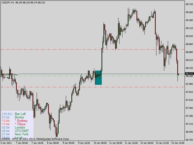 Sd model trading system