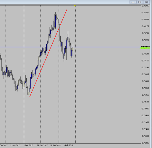 Bollinger bands for beginners
