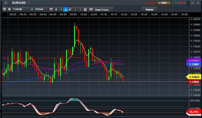 Forex time frame correlation