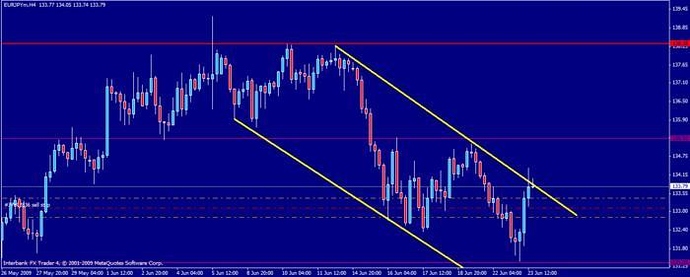 Nickb forex