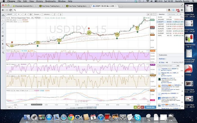 Rsi pullback strategy