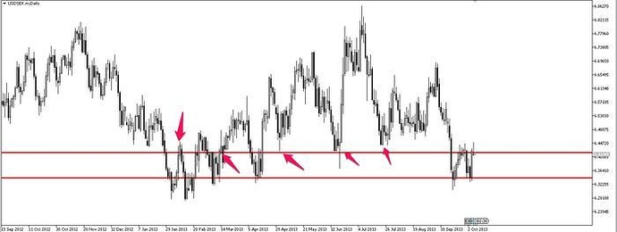 Aaron c forex